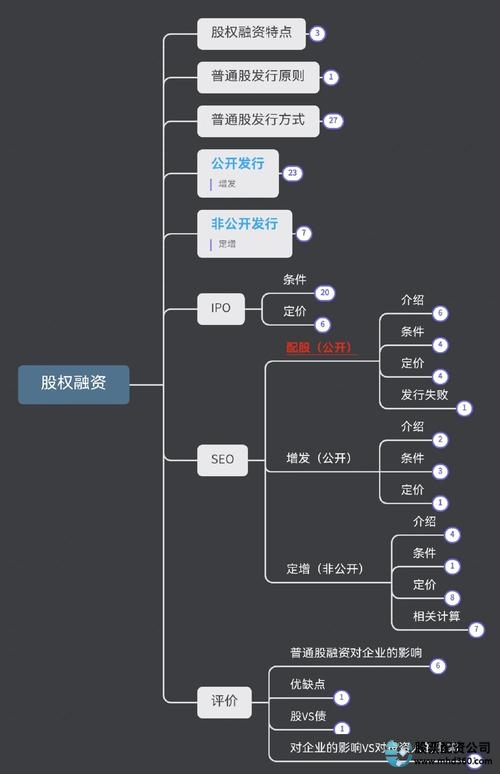 股票配资操作模式_配资炒股技巧_配资公司选择标准