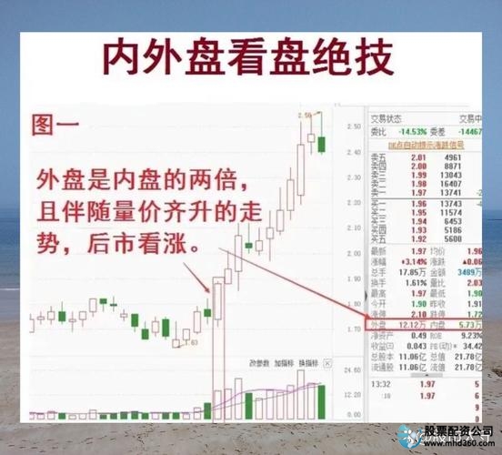 股票配资风险_民间股票配资模式_10倍配资
