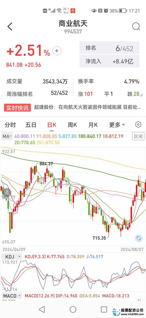医疗器械板块投资机会_股票行情大盘走势_A股市场走势分析