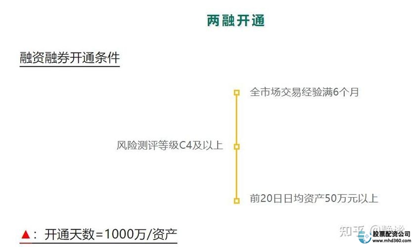 股票配资平台低门槛_股票杠杆资金_高杠杆股票配资