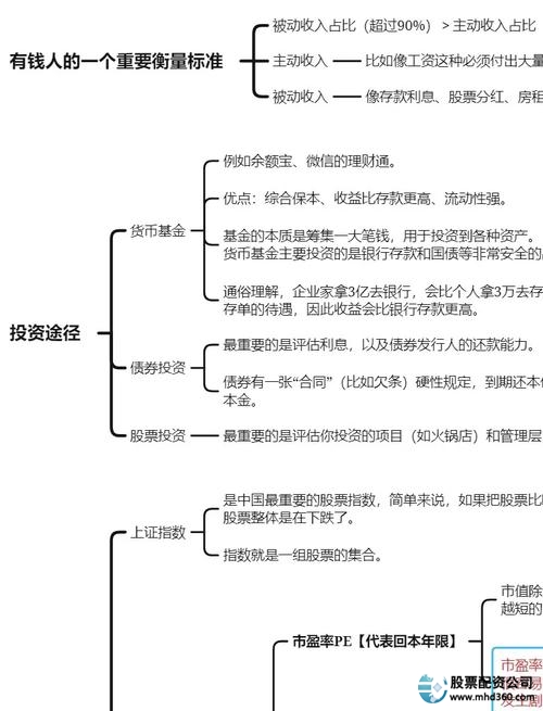 股票投资入门基础知识_公司基本面分析股票投资_股票怎么买新手入门