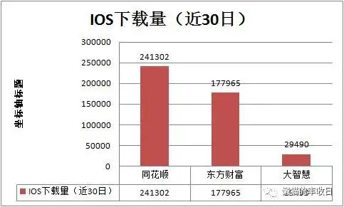 手把手教你选择炒股神器_炒股如何开户_同花顺东方财富大智慧对比