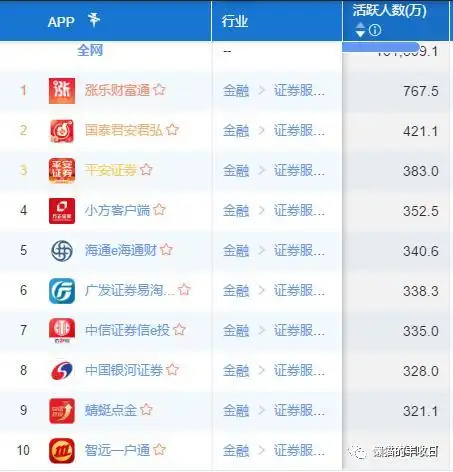 手把手教你选择炒股神器_炒股如何开户_同花顺东方财富大智慧对比