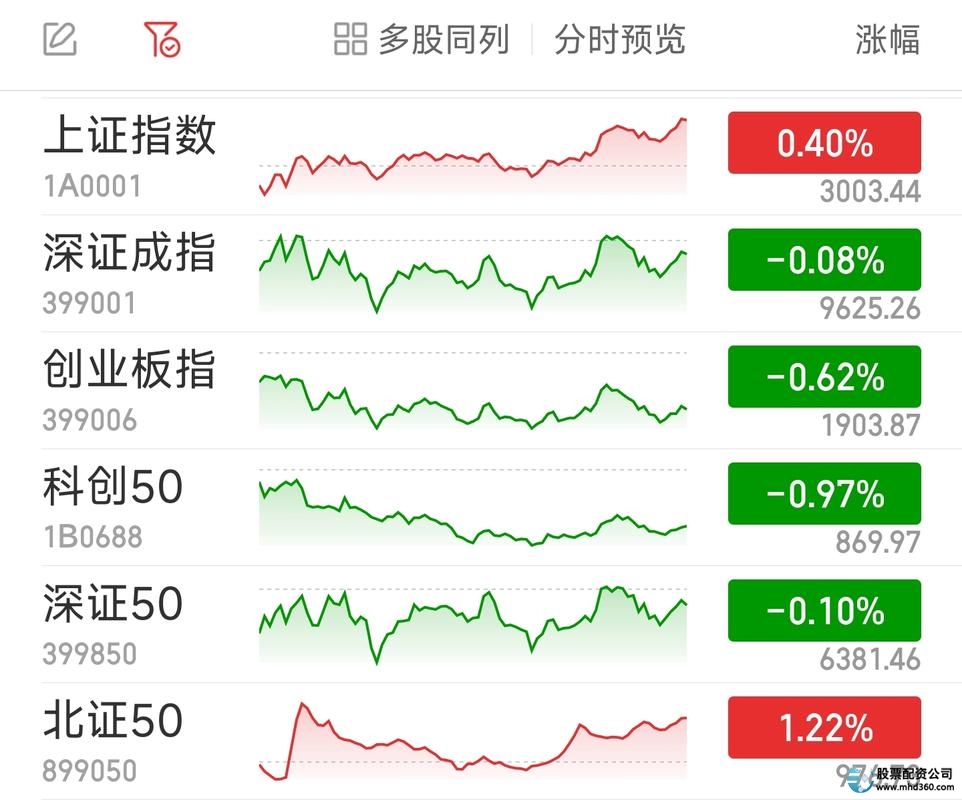 股票免费配资_A股两融余额增长_两融松绑券商分析
