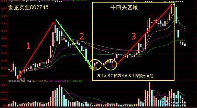 杠杆炒股技巧_交易误区_交易偏差