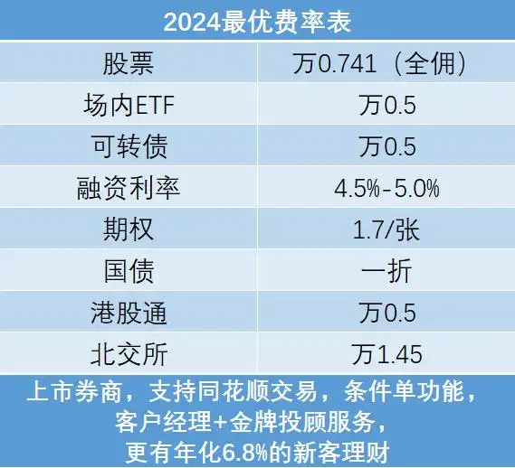 融资融券定义详解_融资融券交易流程_融资融券是什么意思
