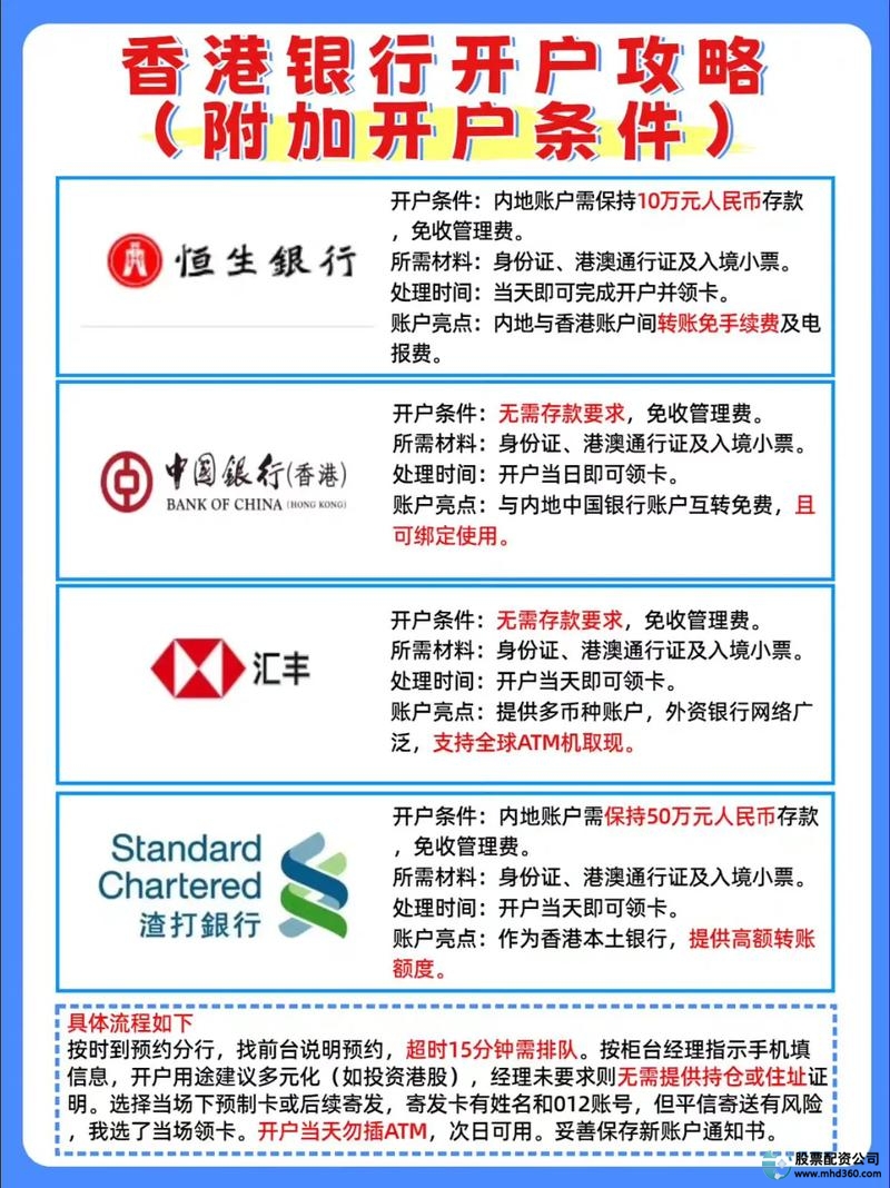 大陆居民香港恒指期货开户条件_香港恒指期货网上开户流程_恒指期货开户配资