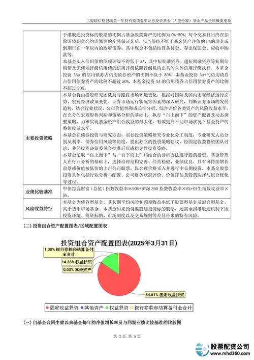 炒股配资资金_信托配资 A股 市场规模