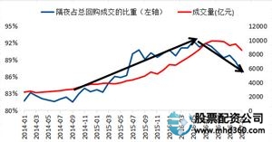 债券回购杠杆分析_金融杠杆是什么意思_金融杠杆定义