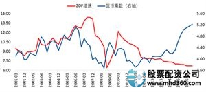 金融杠杆定义_债券回购杠杆分析_金融杠杆是什么意思