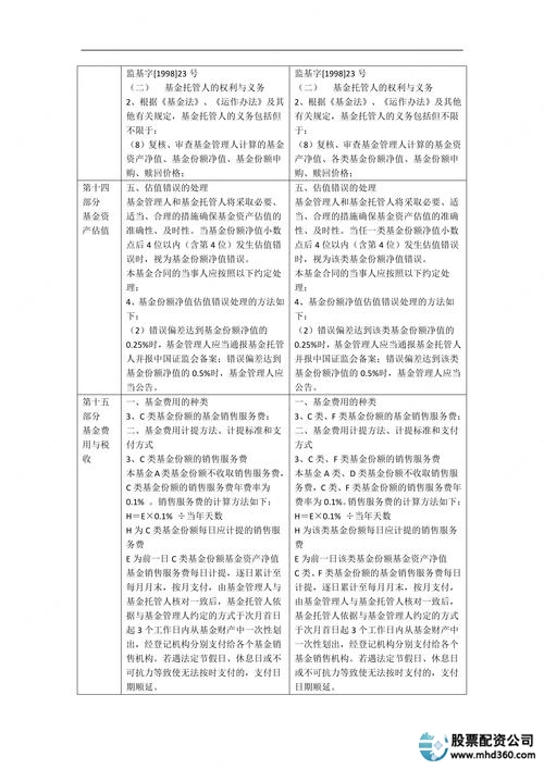 股票配资公司选择标准_炒股配资风险控制_炒股杠杆配资
