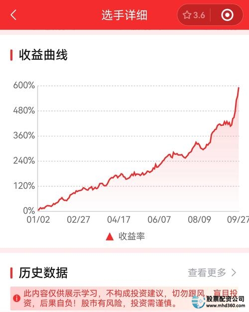 股票配资风险管理技术_股票配资行情分析_股票配资市场
