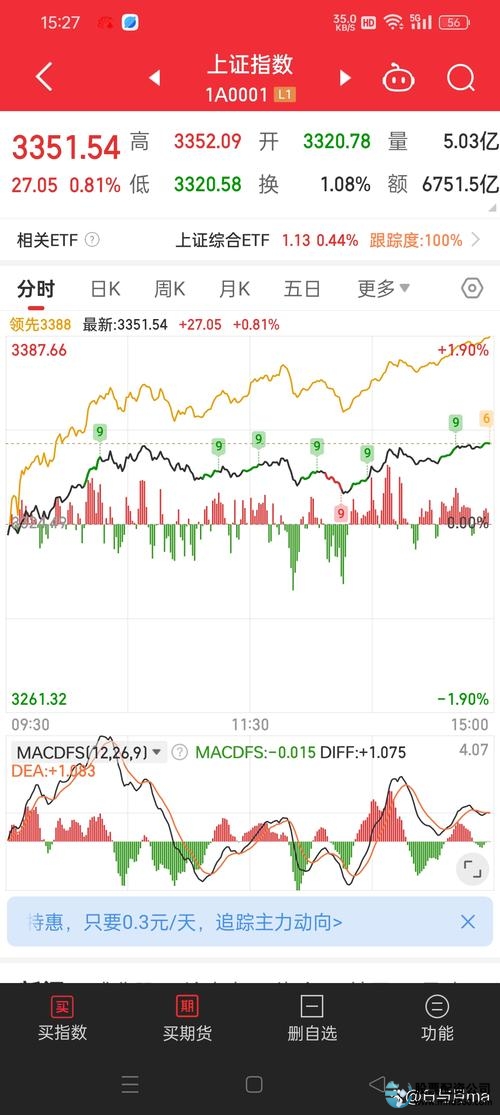 股票配资公司官网_A股低开震动收高走势分析_股票配资公司路易泽