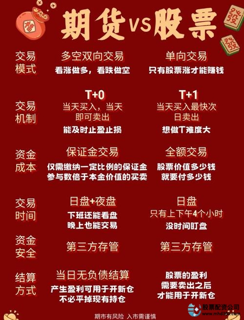 股票配资市场现状_股票配资定义_股票配资什么意思