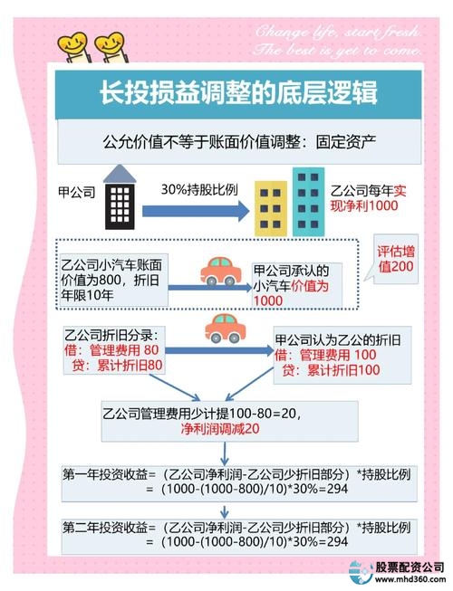 股票配资要求对风险管理市场稳定影响_配资比例要求风险控制投资者选择_正规股票配资公司