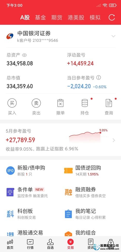 股票配资是什么意思_股票配资资讯_股票配资要求