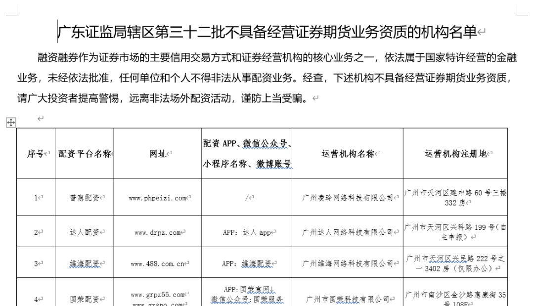 配资杠杆_场外配资黑名单_高杠杆配资风险