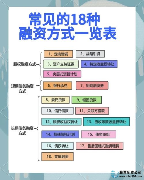 券商融资融券条件_股票怎么融资买入_股票融资操作方法