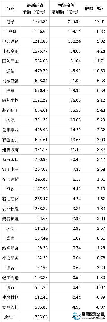股票加杠杆方式_融资融券加杠杆风险_股票 加杠杆