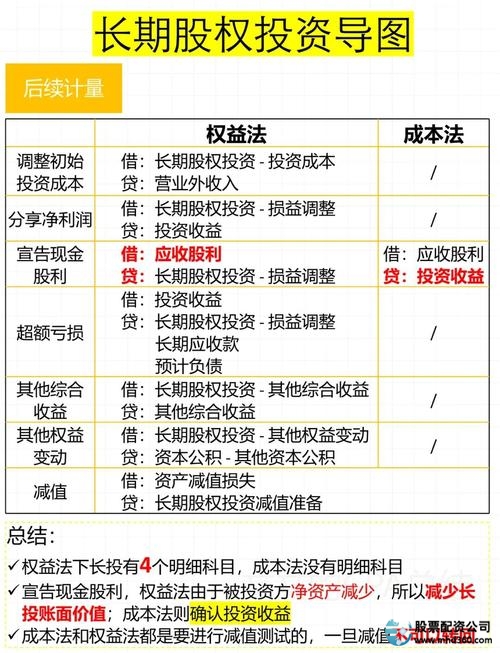 股票融资概述:控制权特点及公司增资相
