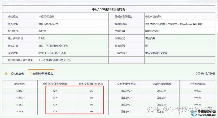 股指期货保证金比例要求_股指期货投资者适当性制度实施细则_股指期货开户
