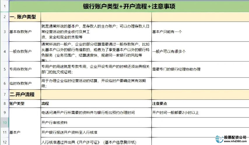 配资利息计算方式_股票配资入门_配资操作流程