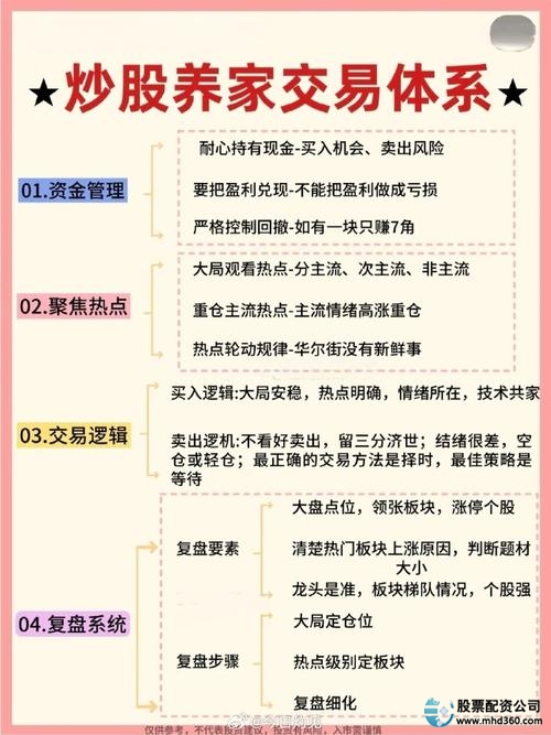 股票配资入门_配资炒股本质运作机制_配资炒股风险与注意事项