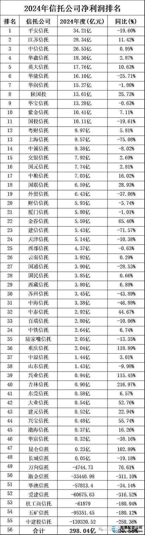 信托公司股票配资业务收紧_股票配资业务杠杆比例下调_股票配资系统