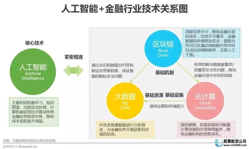 股票配资策略平台_全球通配资平台人工智能数据分析_智能选股器财务指标筛选