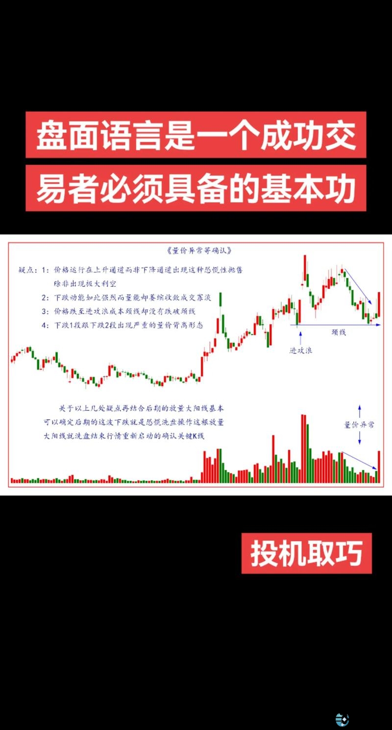 配资炒股技巧_选股原则方法短线交易_短线交易配资炒股技术分析