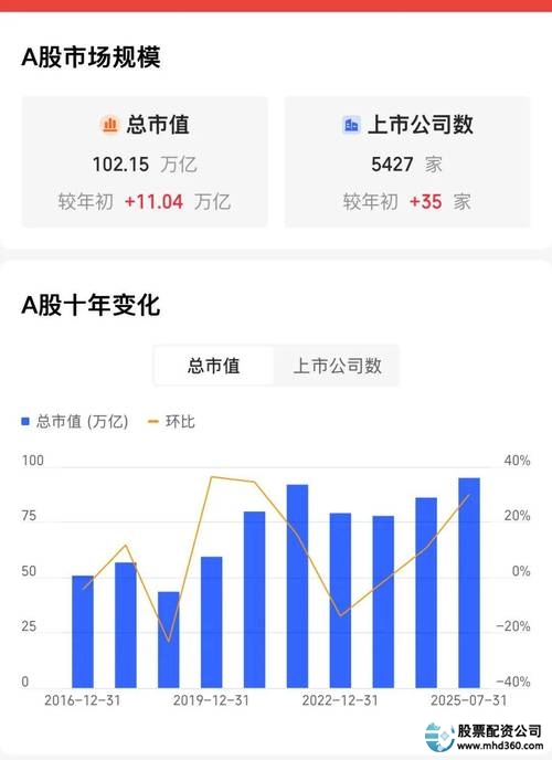 非法场外配资平台曝光_能配资_A股市场近期走势