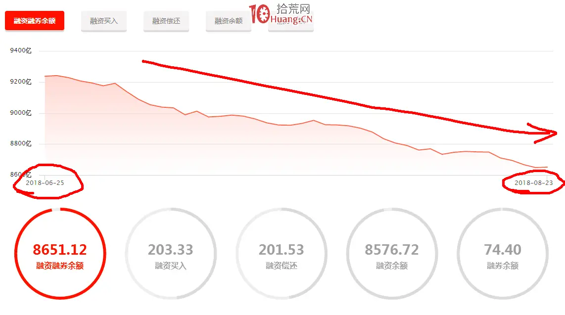 融资股票是什么意思_融资融券是什么 融资融券数据炒股价值 融资融券余额怎么看