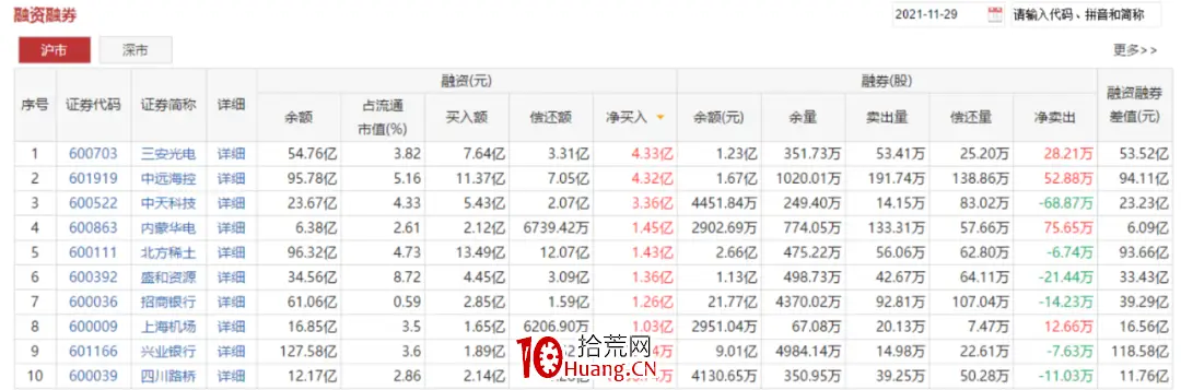 融资融券是什么 融资融券数据炒股价值 融资融券余额怎么看_融资股票是什么意思