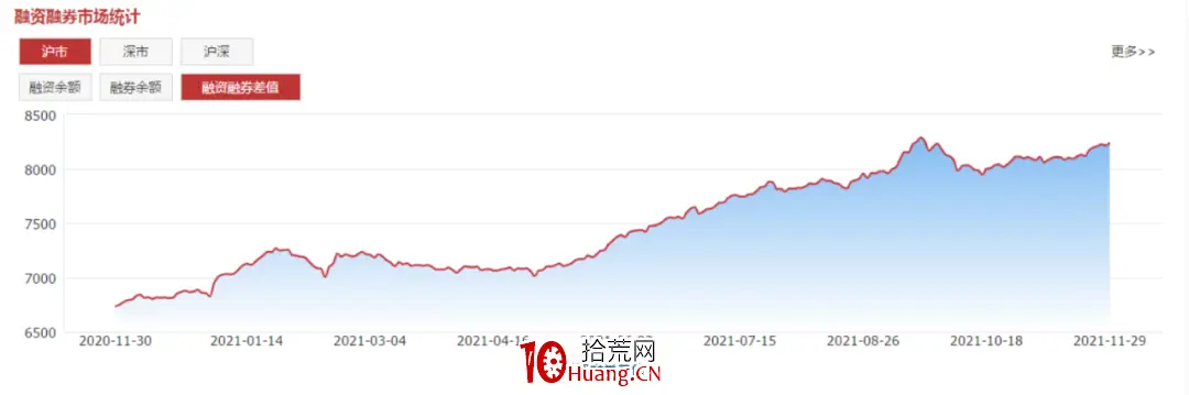 融资融券是什么 融资融券数据炒股价值 融资融券余额怎么看_融资股票是什么意思