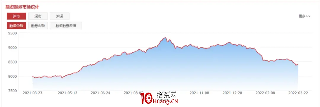 融资股票是什么意思_融资融券是什么 融资融券数据炒股价值 融资融券余额怎么看