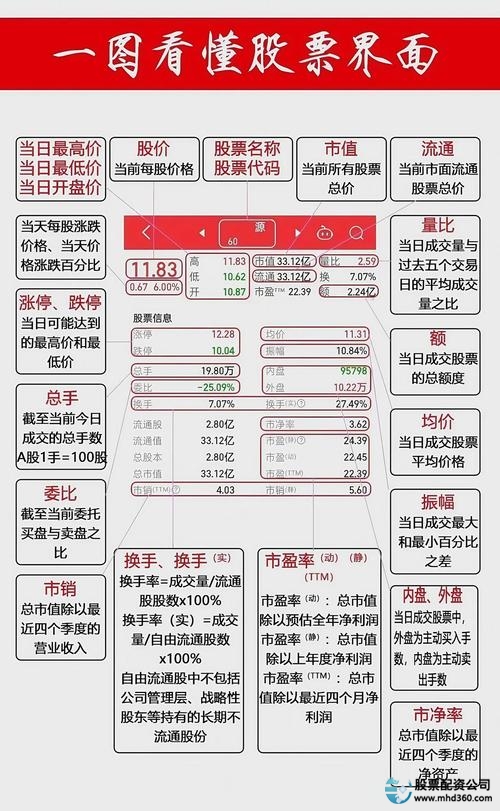 杠杆炒股平台_炒股杠杆平台_闪配宝开户体验