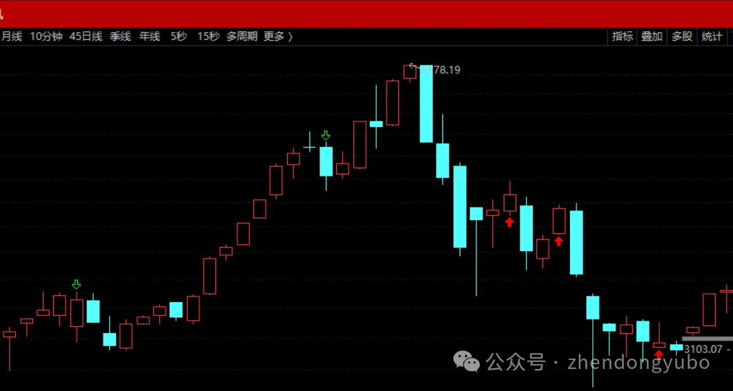民间借贷股市投资故事_股票杠杆交易_加杠杆股市风险案例