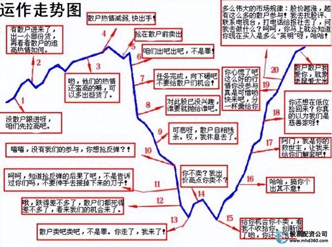 A50期指夜盘对A股影响_a50股指期货_A50期指与A股市场关联性分析