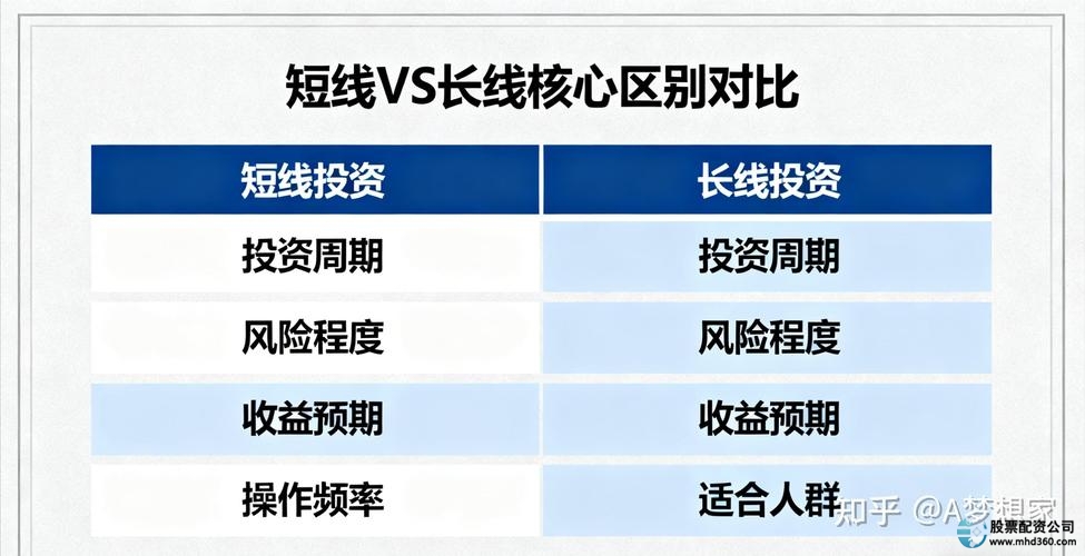 长线投资利弊分析_长线投资与短线投资比较_短线炒股的技巧
