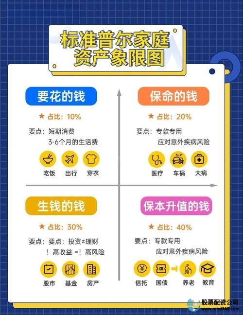 家庭理财投资选择_P2P网贷平台小额理财_配资炒股官方