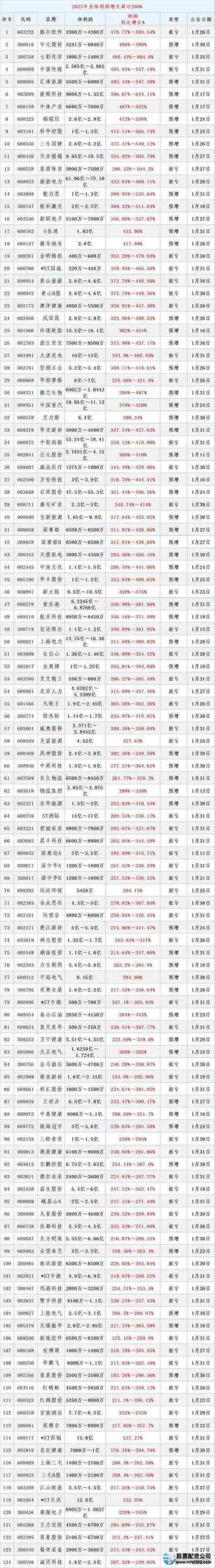 361股票配资网_安全可靠股票配资平台_金牛配资平台推荐