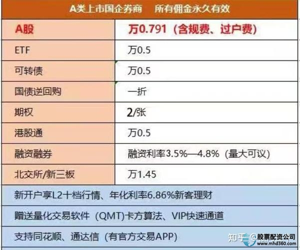 选券商看佣金交易体验服务保障_股票网上开户_如何选择证券公司