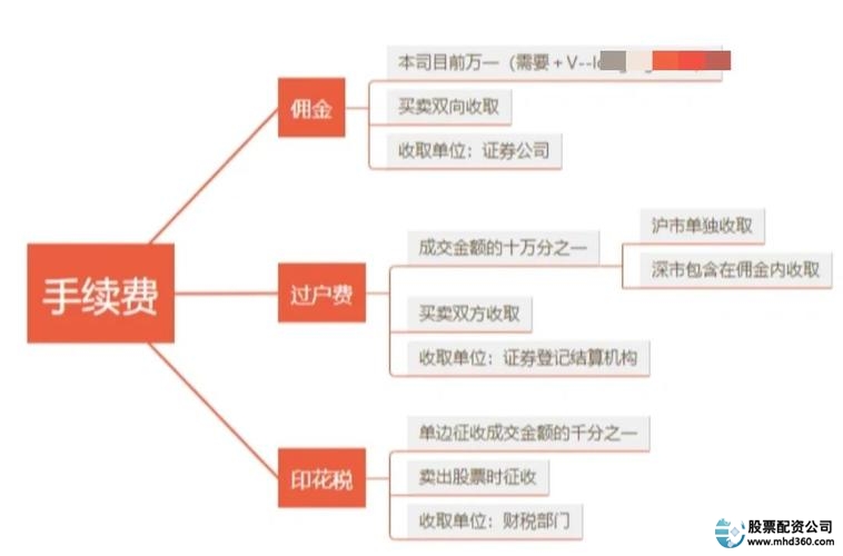 股票配资管理费_股票配资收费标准_股票配资咨询