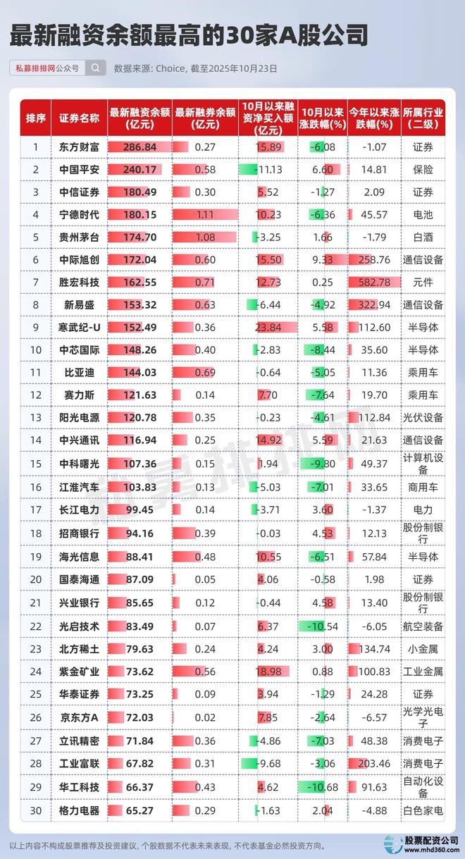 股票杠杆资金_融资融券账户增长_融资余额分析