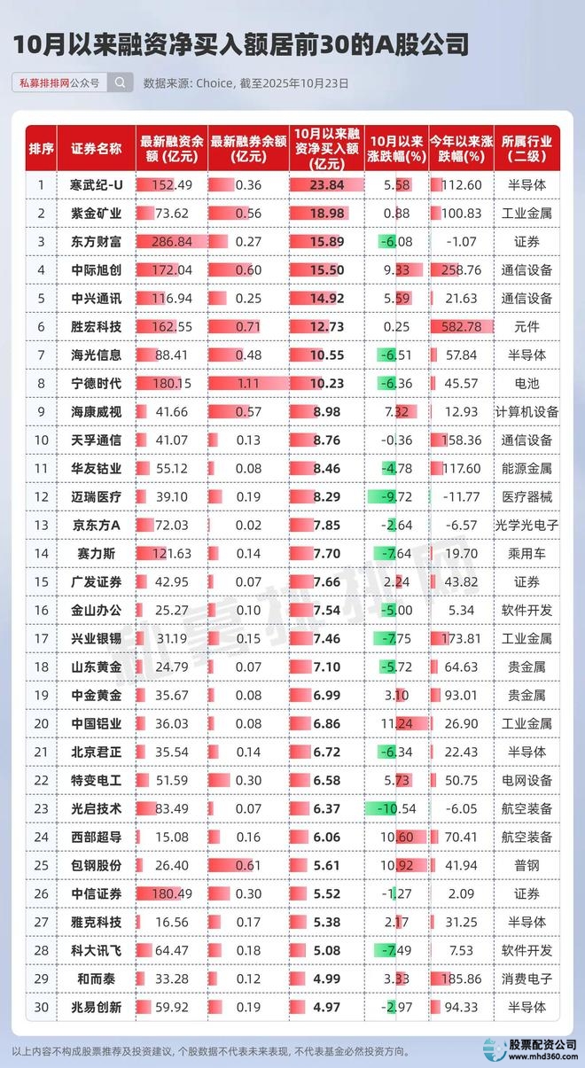 股票杠杆资金_融资余额分析_融资融券账户增长