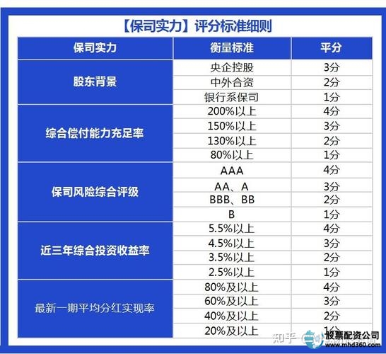 专业股票配资_股票配资平台选择标准_资金安全保障强的股票配资平台