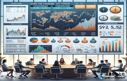 股票杠杆配资_股票配资风险控制_配资账户审核标准