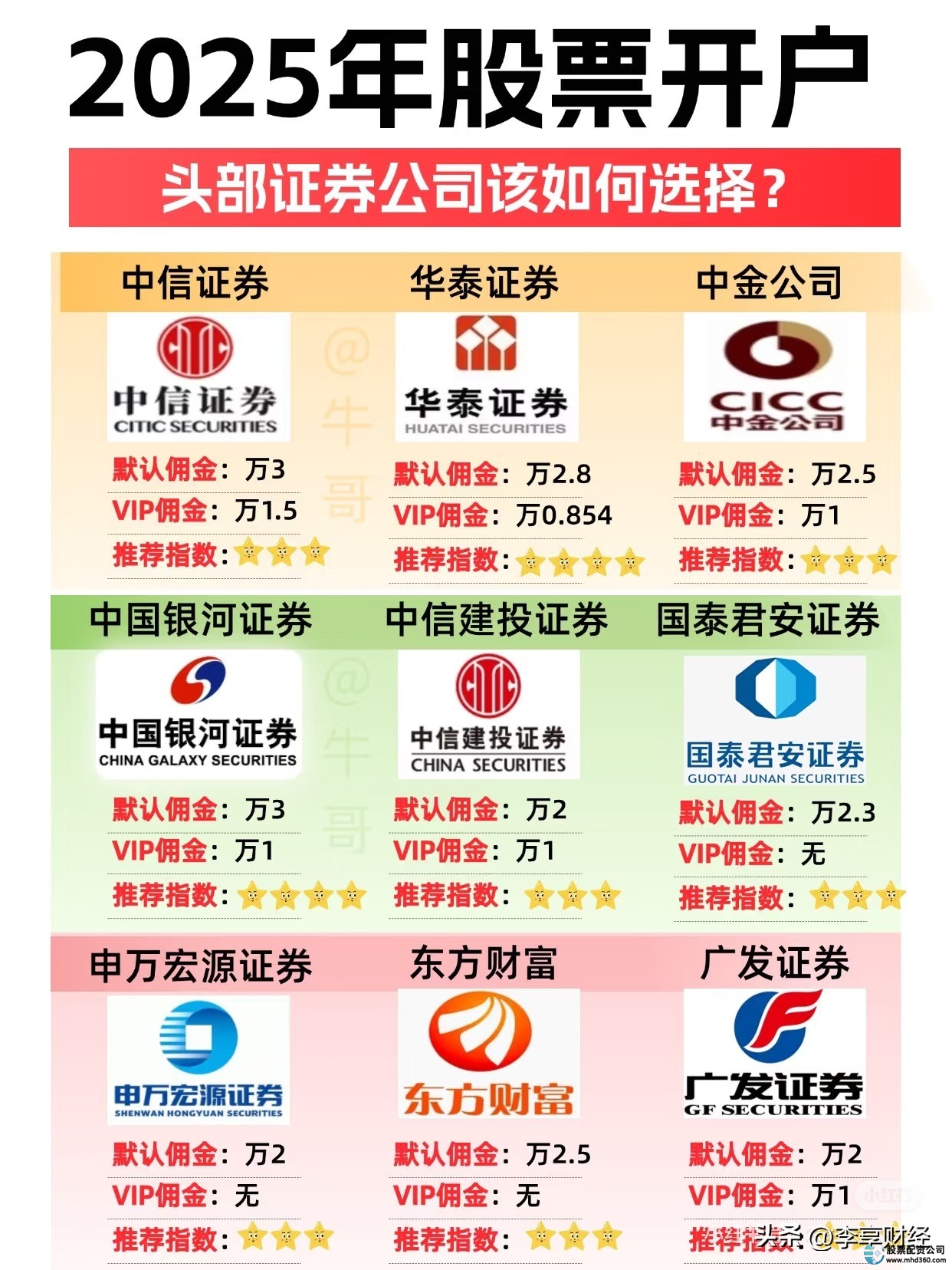 股票开户全攻略_小白也能轻松上手_炒股怎么开户