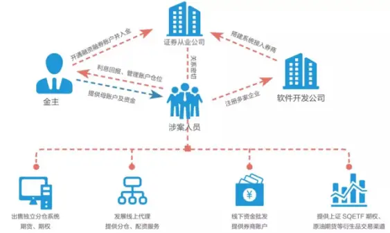 配资平台app_场外配资骗局_场外配资是什么