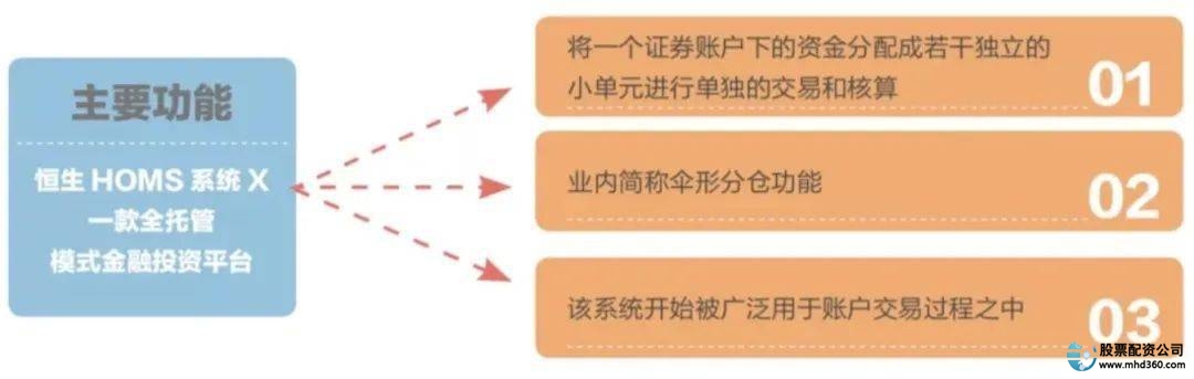 场外配资是什么_场外配资骗局_配资平台app